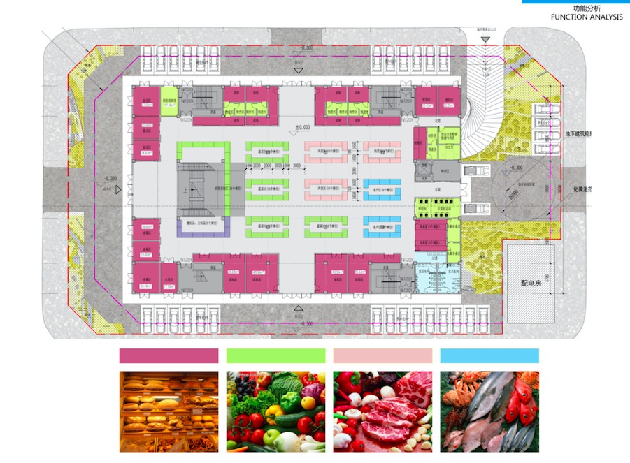 如何運(yùn)營(yíng)好一個(gè)農(nóng)貿(mào)市場(chǎng)