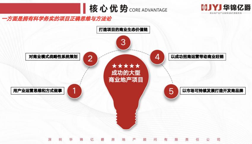 家居建材市場(chǎng)怎樣招商